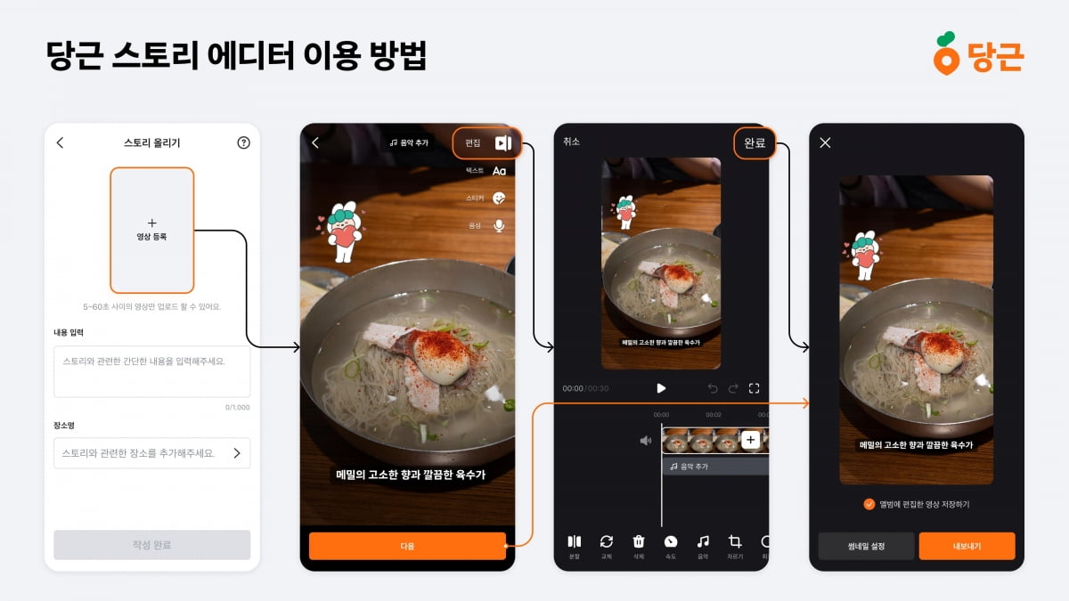 당근, 숏폼 편집도 가능···'스토리 에디터' 출시