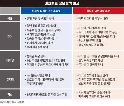 “네, 제가 바로 ‘지옥고’에 사는 ‘쉬었음’ 청년인데요”[대선, 내 삶을 바꿀까⑦]