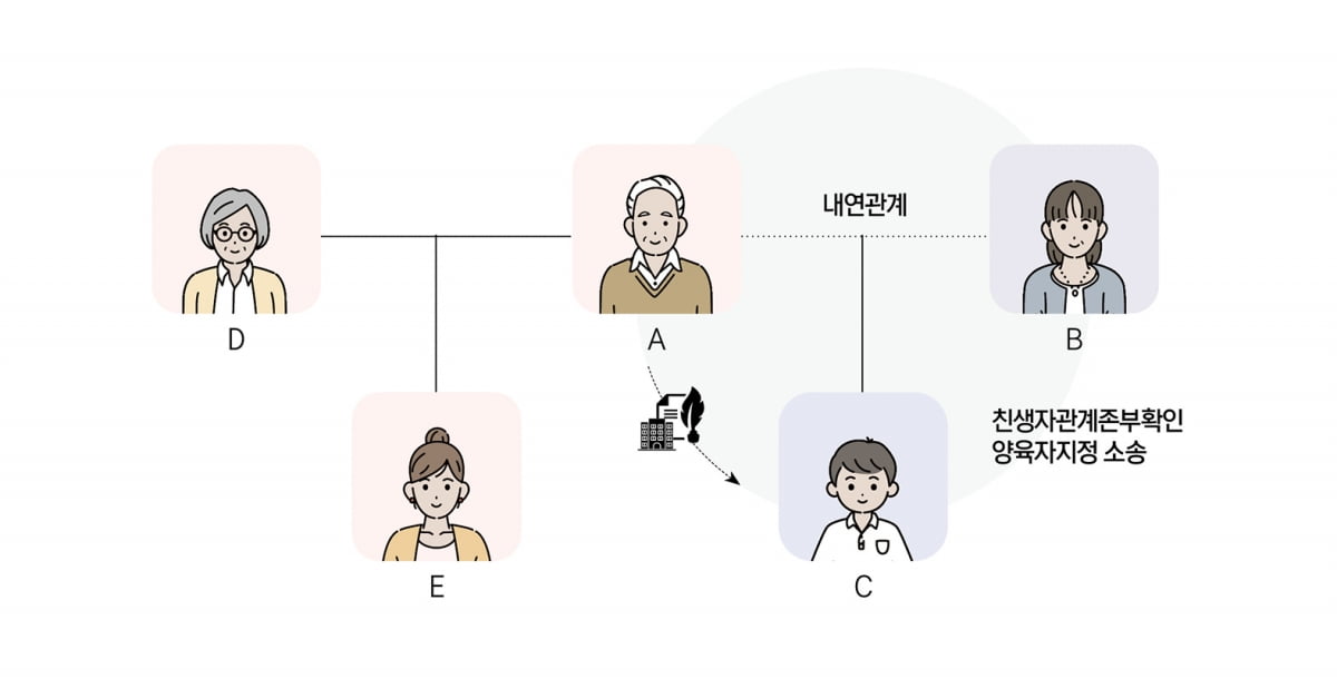‘사인증여’도 부모 마음 바뀌면 철회 가능