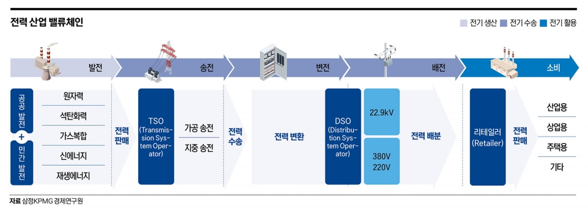 전기의 시대…전력 인프라 시장에서 금맥 찾기
