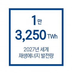 전기의 시대…전력 인프라 시장에서 금맥 찾기