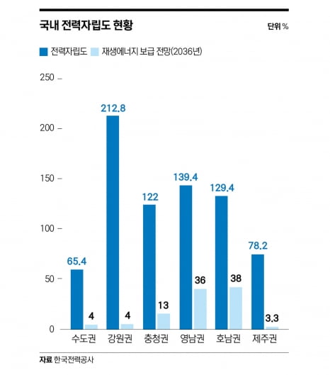 전기의 시대…전력 인프라 시장에서 금맥 찾기