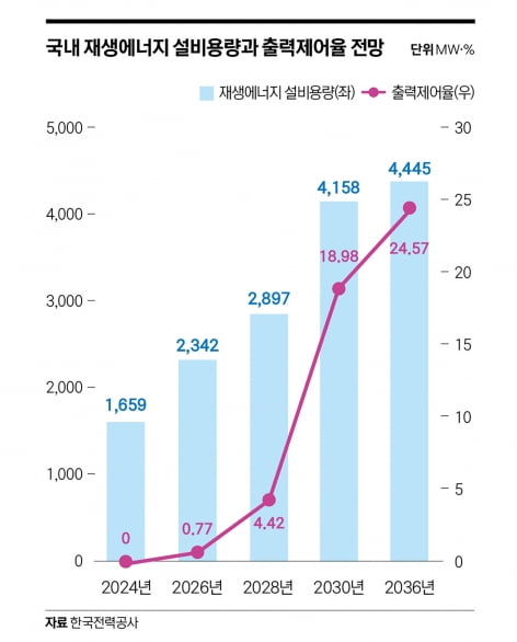 전기의 시대…전력 인프라 시장에서 금맥 찾기