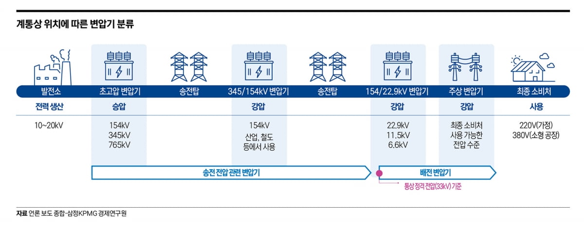 전기의 시대…전력 인프라 시장에서 금맥 찾기