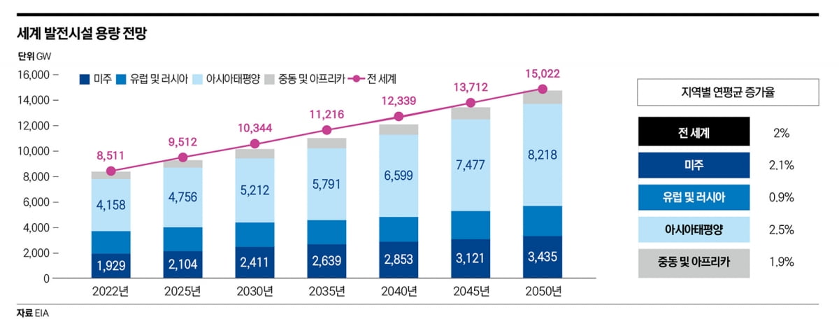 전기의 시대…전력 인프라 시장에서 금맥 찾기