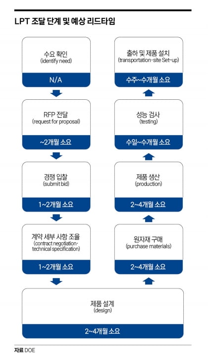 전기의 시대…전력 인프라 시장에서 금맥 찾기