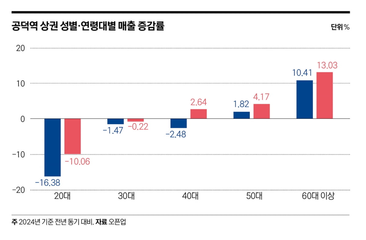 사통팔달 마포 거점…공덕역, 세대교체의 한복판에 서다