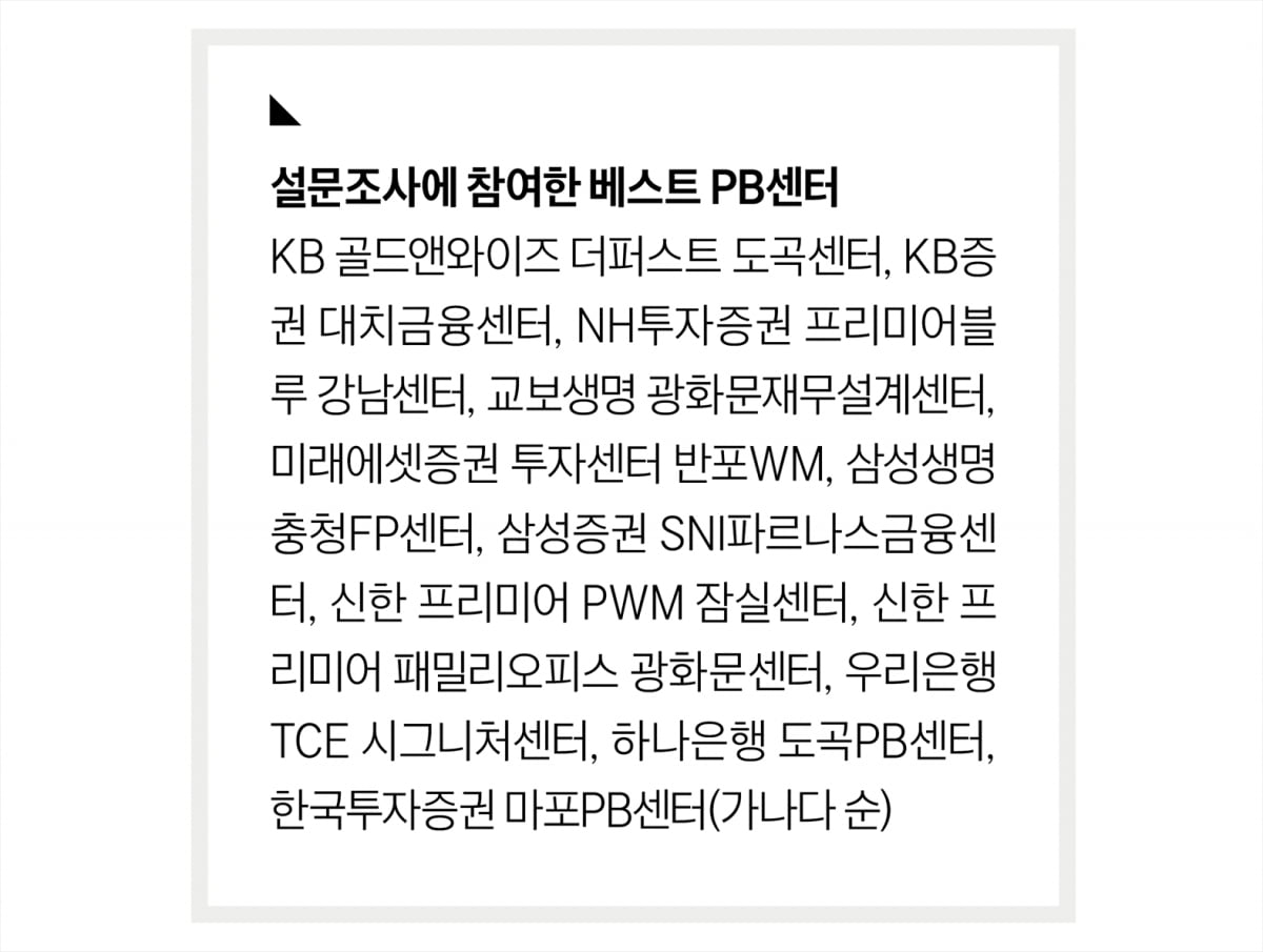 채권 사들이는 부자들…하반기, 방어보다 ‘기회 포착’에 초점