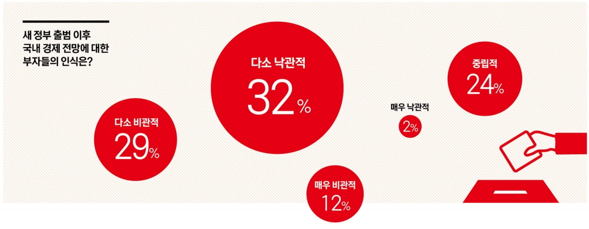 채권 사들이는 부자들…하반기, 방어보다 ‘기회 포착’에 초점