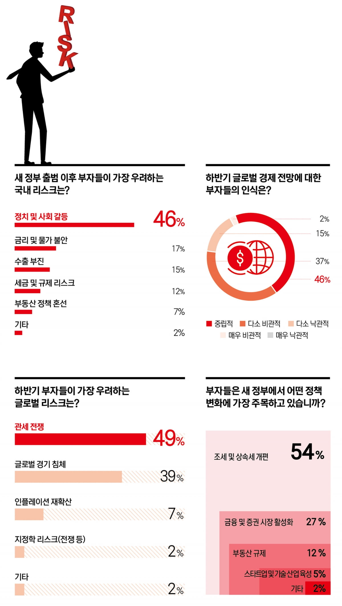 채권 사들이는 부자들…하반기, 방어보다 ‘기회 포착’에 초점