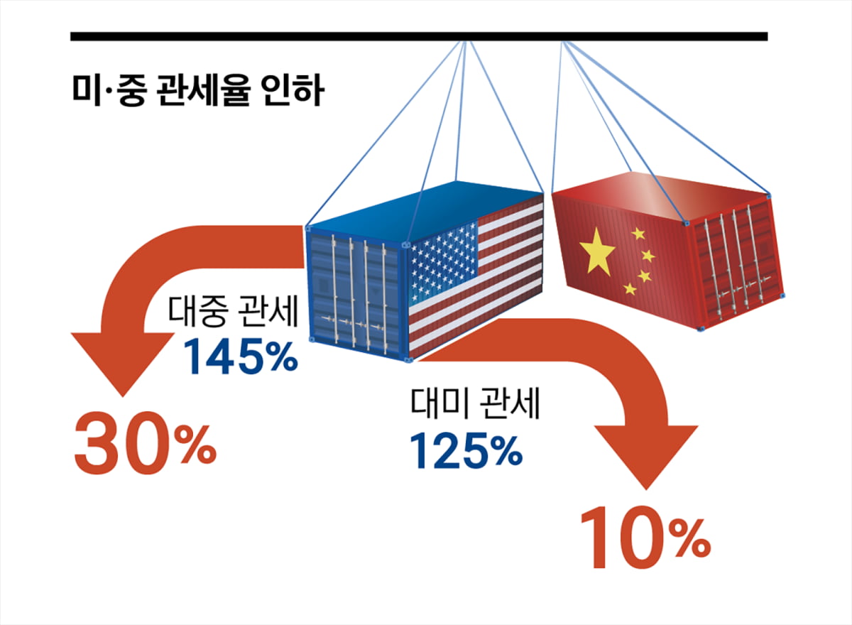 한숨 돌린 미국 주식…아직 안심은 이르다