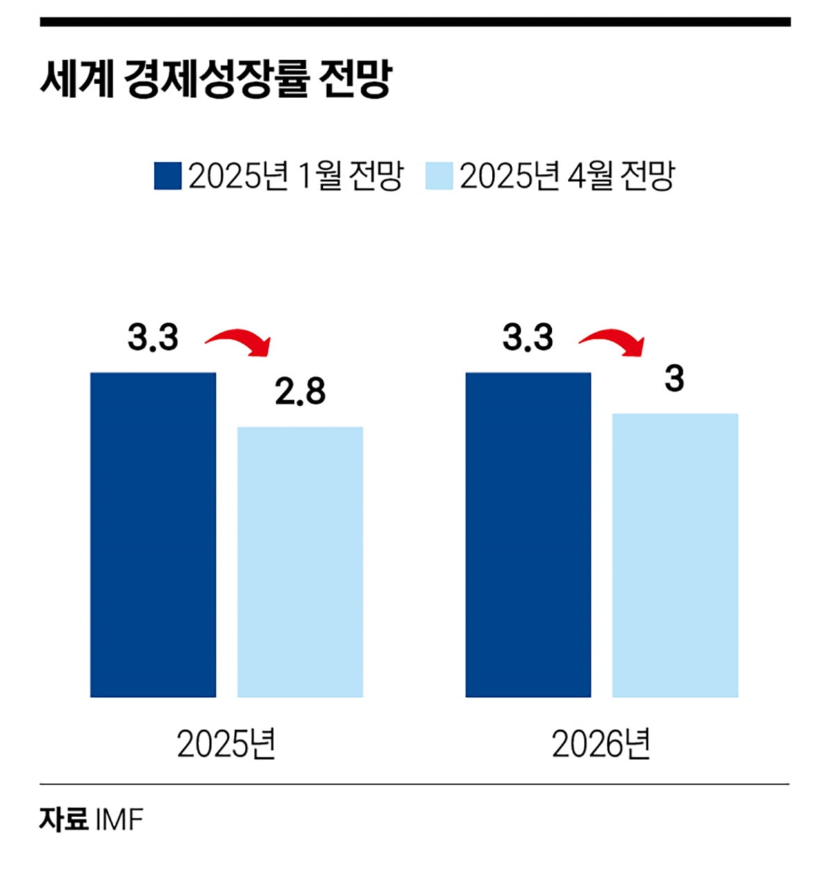 트럼프 협박에도 건재한 Fed…대공황은 오지 않는다