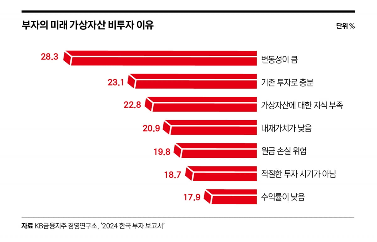 못말리는 금 사랑…한국 부자가 대체투자를 대하는 법