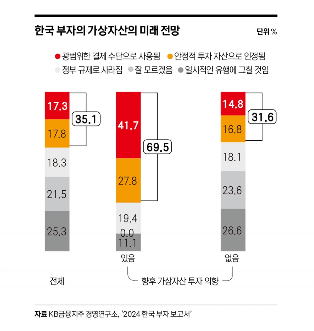 못말리는 금 사랑…한국 부자가 대체투자를 대하는 법