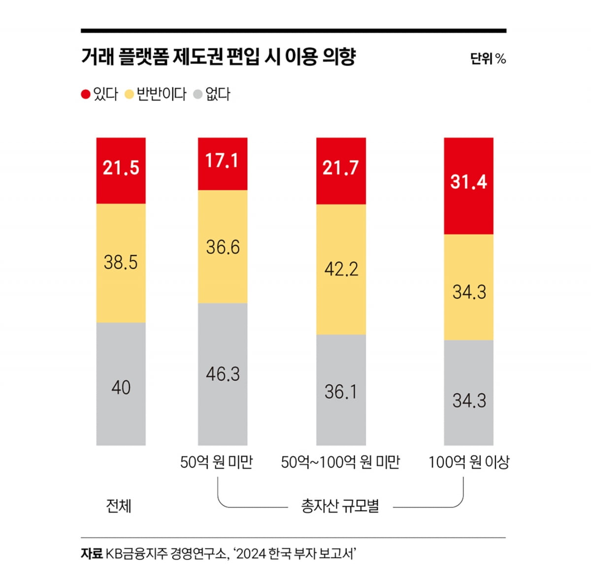 못말리는 금 사랑…한국 부자가 대체투자를 대하는 법