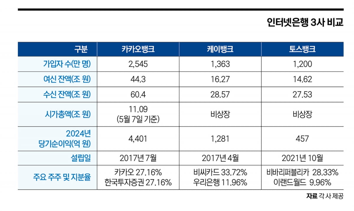 ‘금융을 바꾸다’…인터넷은행 혁신 8년