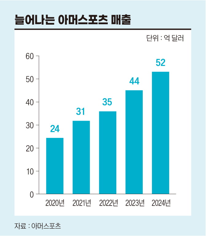 아크테릭스·살로몬·랑방…이 브랜드 다 중국 겁니다 [안재광의 대기만성's]