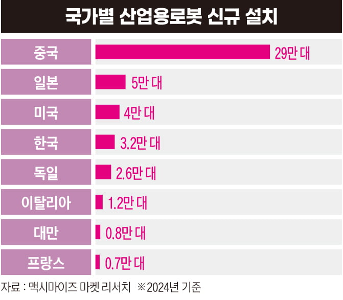 ‘기술 과시는 끝났다’…AI·로봇 기술, 산업 현장 응용에 몰입하는 中[글로벌 현장]