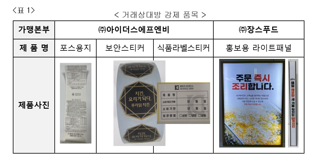 “끊이지 않는 프랜차이즈 본사 갑질” 공정위, 푸라닭·60계 제재