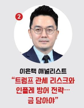 전략 베스트 애널리스트 5인의 향후 6개월 전략은 [1억원 투자 어떻게③] 