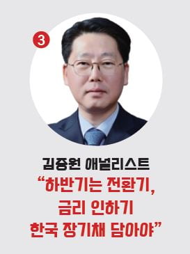 전략 베스트 애널리스트 5인의 향후 6개월 전략은 [1억원 투자 어떻게③] 