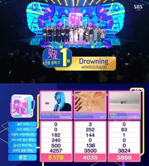 WOODZ、自作曲『Drowning』で音楽番組1位を獲得!逆走の頂点に