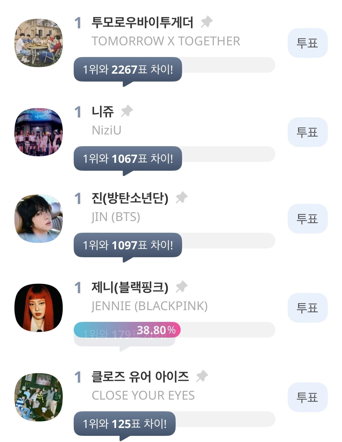 Fierce Competition Unfolds in the 13th TOP TEN AWARDS: BTS's Jin and BLACKPINK's Jennie Lead the Solo Categories