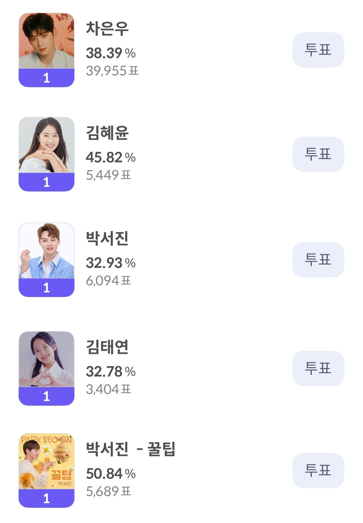 Fierce Competition Unfolds in the 13th TOP TEN AWARDS: BTS's Jin and BLACKPINK's Jennie Lead the Solo Categories