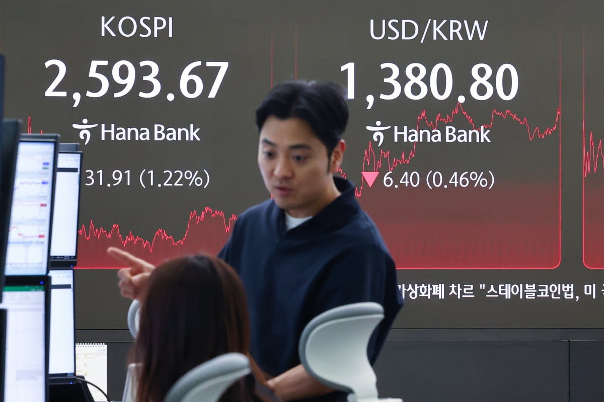 코스피, 개인 매수에 강보합 출발…2600선 회복 놓고 공방