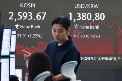 코스피, 개인 매수에 강보합 출발…2600선 회복 놓고 공방