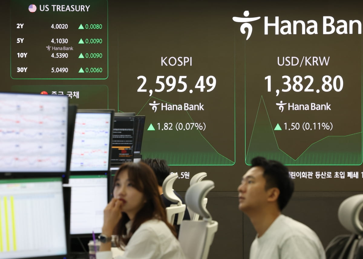 코스피, 개인 매수 속 2600선 공방…원전주 강세
