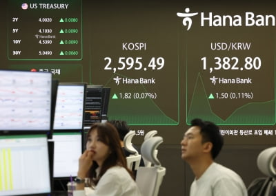 코스피, 개인 매수 속 2600선 공방…원전주 강세