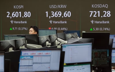 코스피, 2% 오르며 2640 회복…코스닥도 1.3%↑