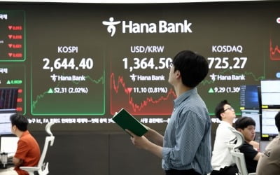 코스피, 외인·기관 동반 매도에 약세…코스닥 보합권 등락