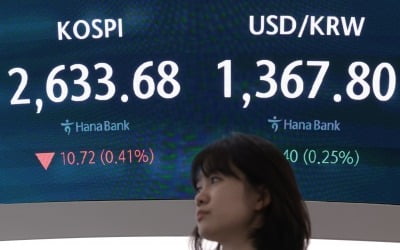 코스피, 차익 실현 매물에 2630선 후퇴…외인·기관 '팔자'