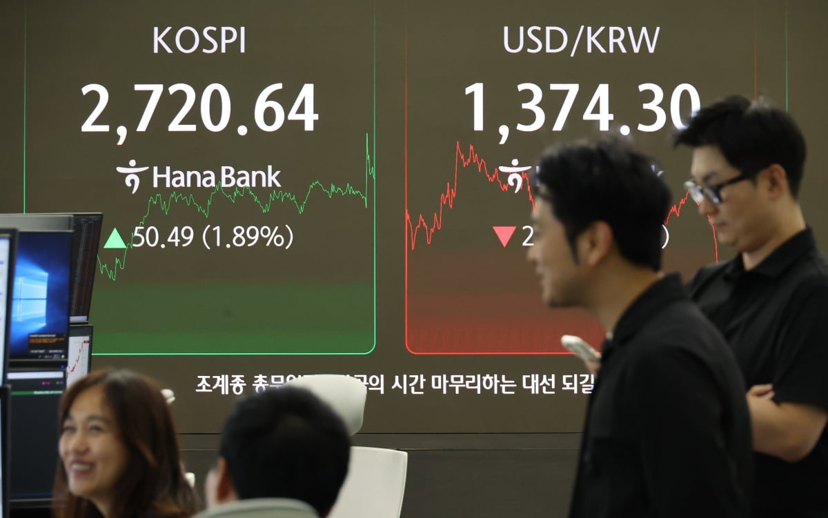 코스피, 2700선 위에서 '숨고르기'