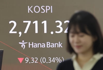 코스피, 외국인 매도에 낙폭 커지지만…삼성전자는 강세