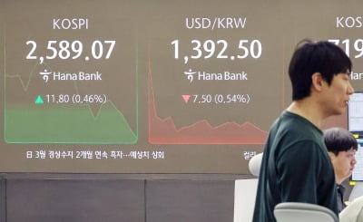 코스피, 미중 협상 기대에 강세 유지…코스닥 상승 전환