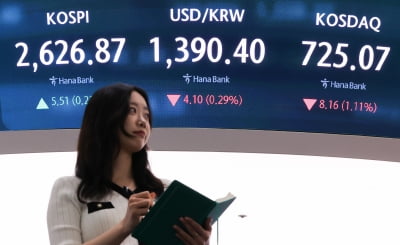 코스피·코스닥 동반 하락…원·달러 환율 1395.1원 개장