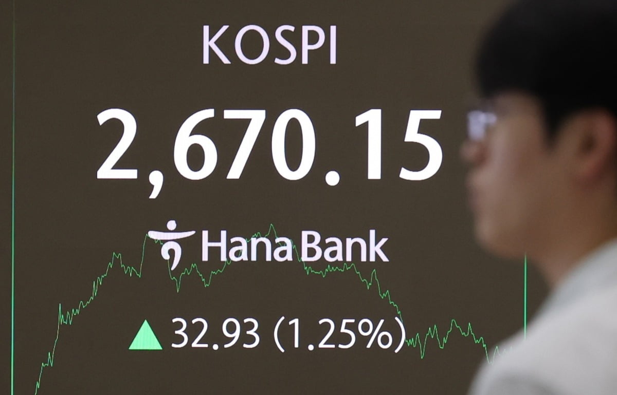 코스피, 미 증시 훈풍에 2670선 위로