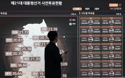 [속보] 사전투표 최단시간 1000만명 돌파…10시 투표율 23.33%