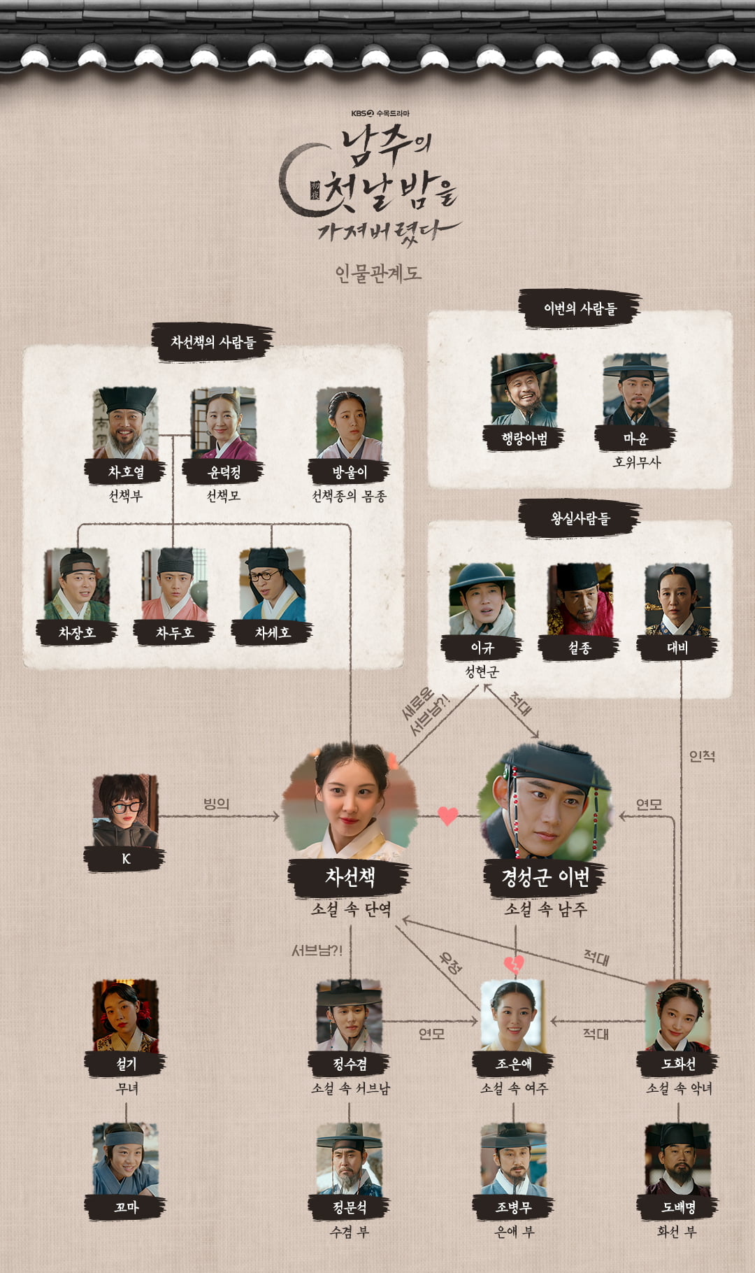 /사진=KBS 2TV 새 수목드라마 ‘남주의 첫날밤을 가져버렸다’