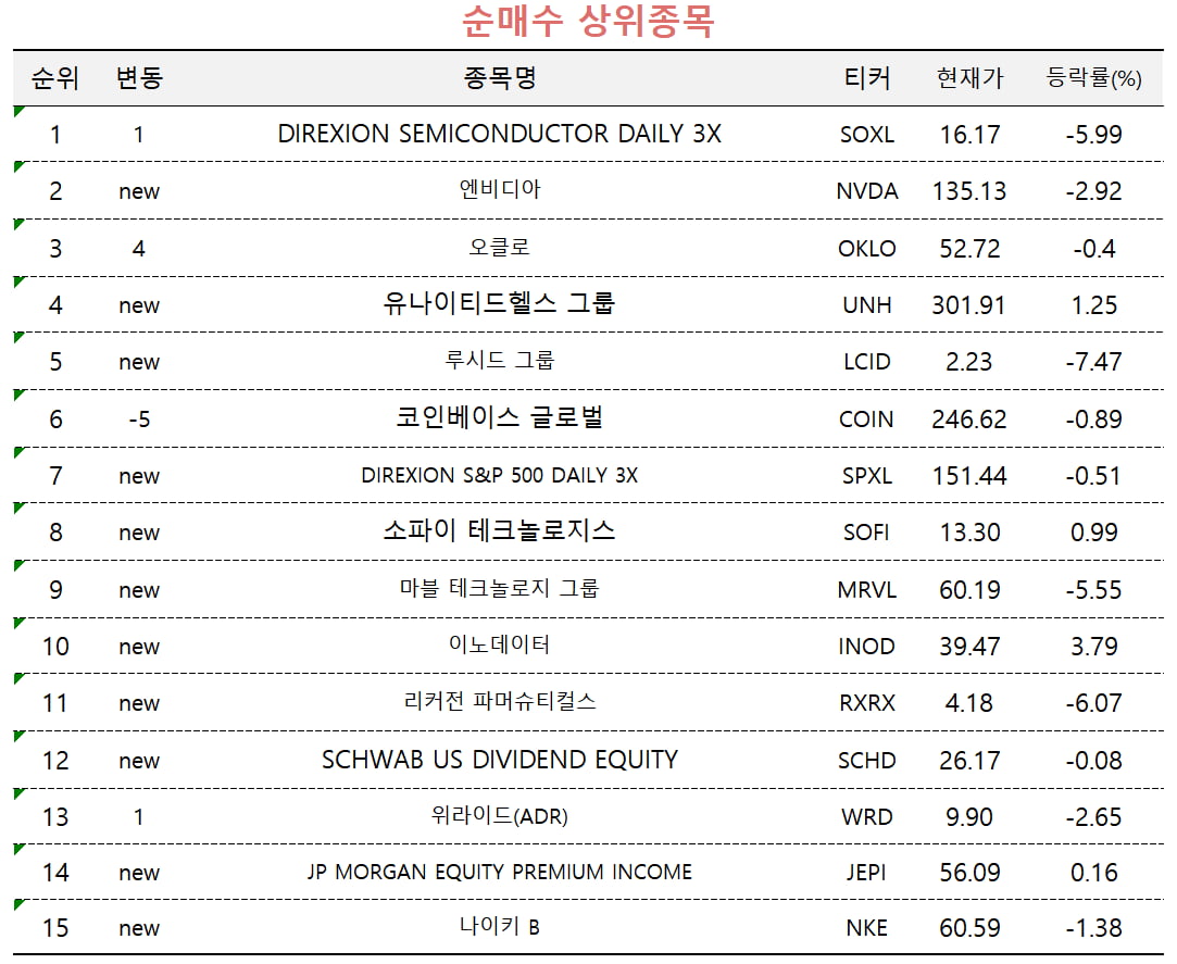 [마켓PRO] 아이온큐·테슬라·팰런티어…'애장품' 내던지는 투자 고수들