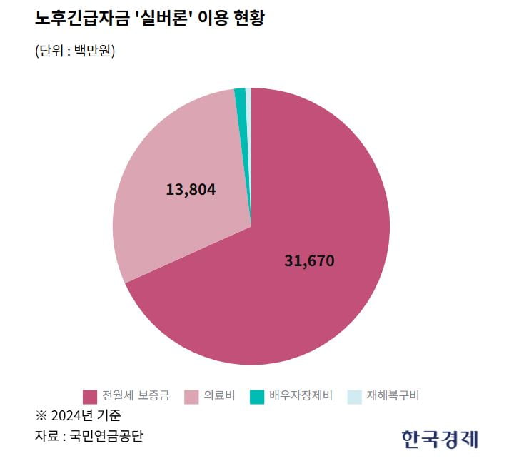 연 2.6% 전·월세 보증금 대출?…국민연금 수급자는 받는다 [일확연금 노후부자]