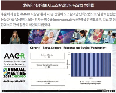 [글로벌 현장을 가다] AACR, 검증된 메커니즘 + 정밀 플랫폼…스위트 스폿을 찾아서