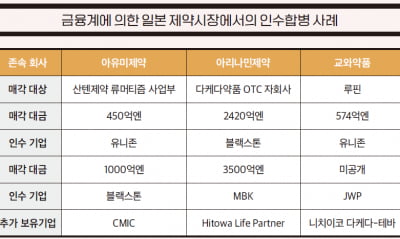 [해외 통신원 리포트] 다나베미쓰비시제약의 매각으로 보는 日 제약산업의 움직임
