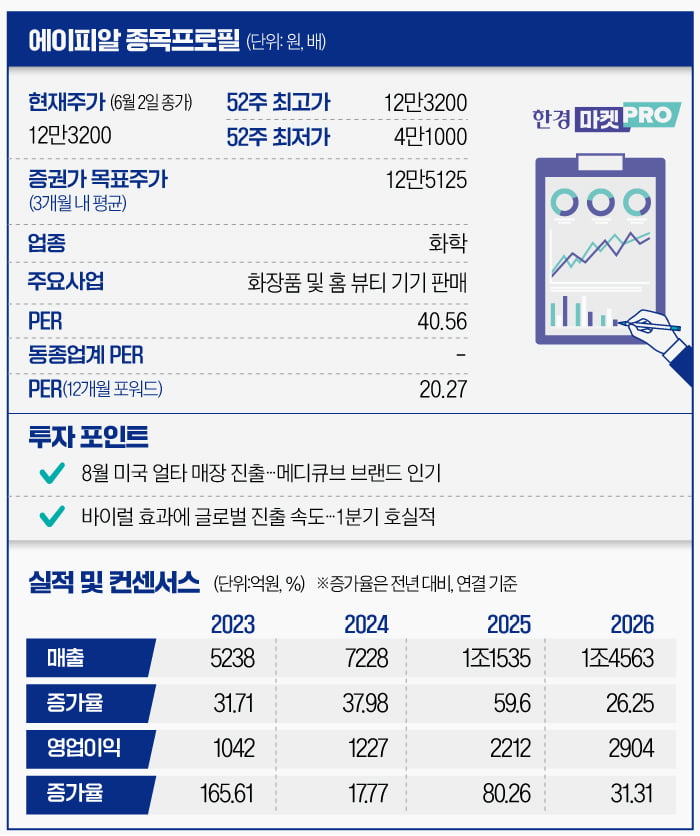 [마켓PRO] 모건스탠리 "우리도 샀다"…외인 쓸어담은 이 실시간 해와 토토사이트