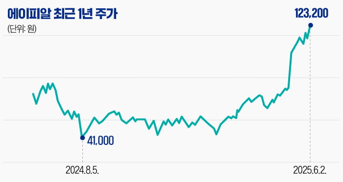 [마켓PRO] 모건스탠리 "우리도 샀다"…외인 쓸어담은 이 실시간 해와 토토사이트