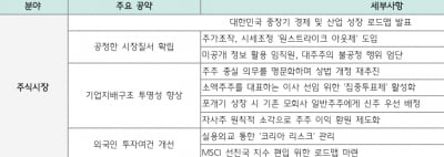 이재명 대통령 당선…"투자자들 지금 주목할 업종은"-하나