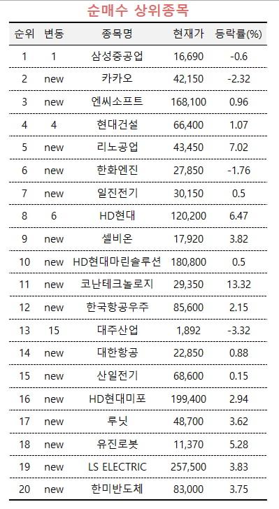 [마켓PRO] "타 조선주 대비 저평가 매력"…sky 토토사이트 담은 투자고수들